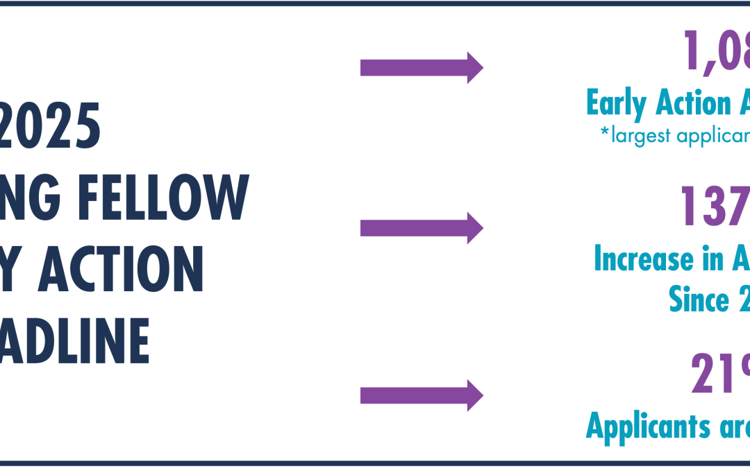 Five Ways  our Teaching Fellowship is Strengthening the Teacher Workforce