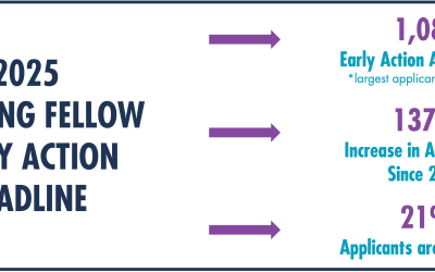 Five Ways our Teaching Fellowship is Strengthening the Teacher Workforce